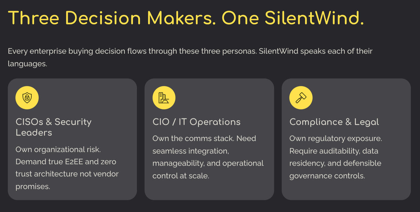 Decision Makers