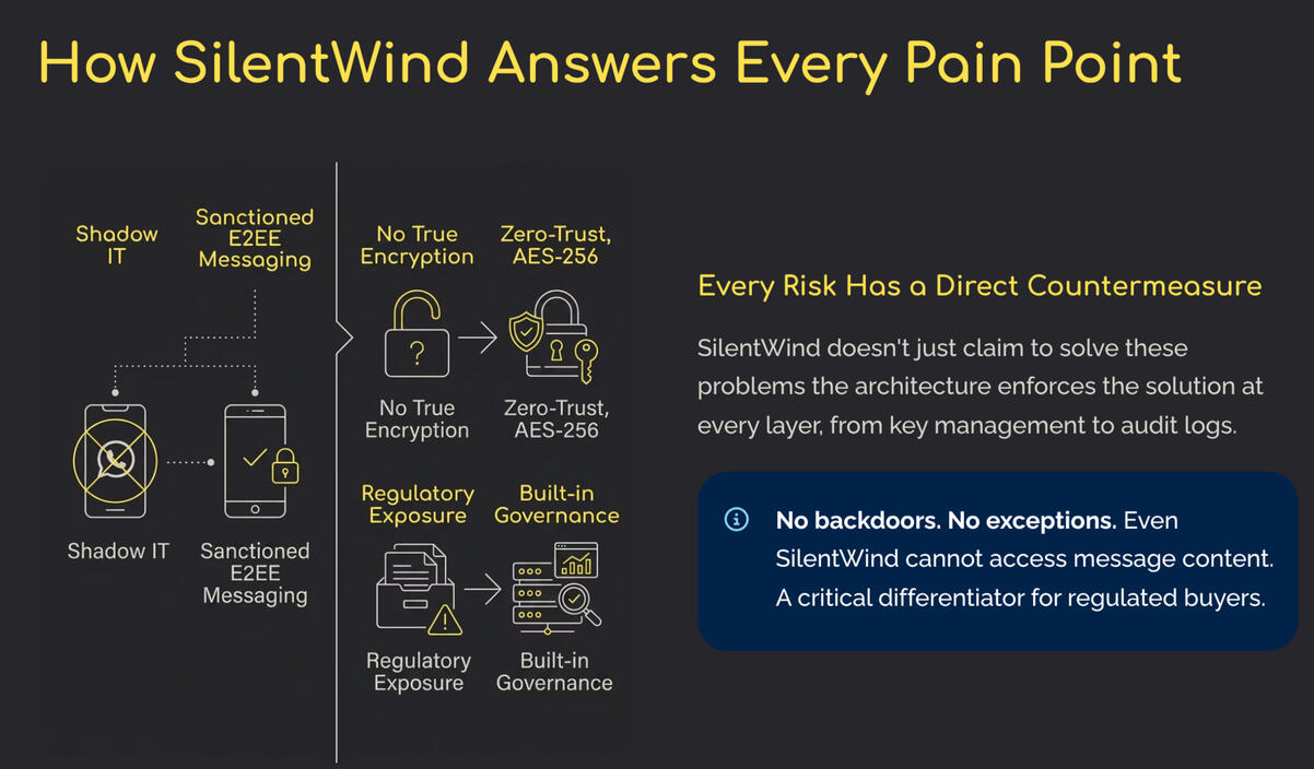 How SilentWind Answers Every Pain Point